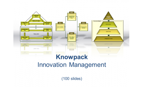 Knowpack - Innovation Management